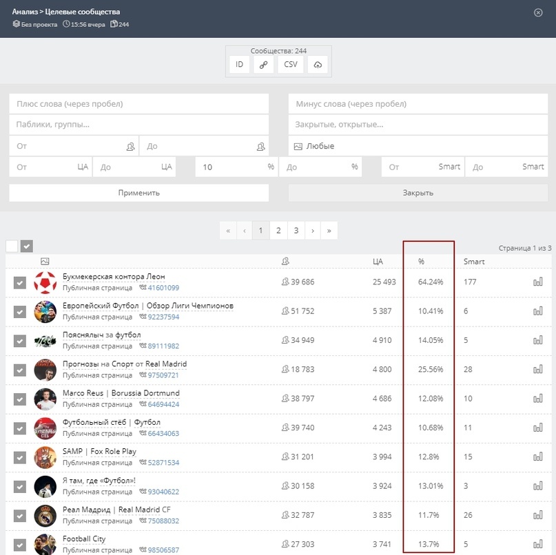 Сообщество по онлайн-игре SAMP не подходит под тематику ЦА и его стоит исключить