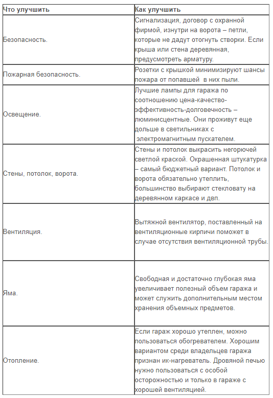 Ветровентилятор-флюгер для гаража, погреба, дачного туалета своими руками