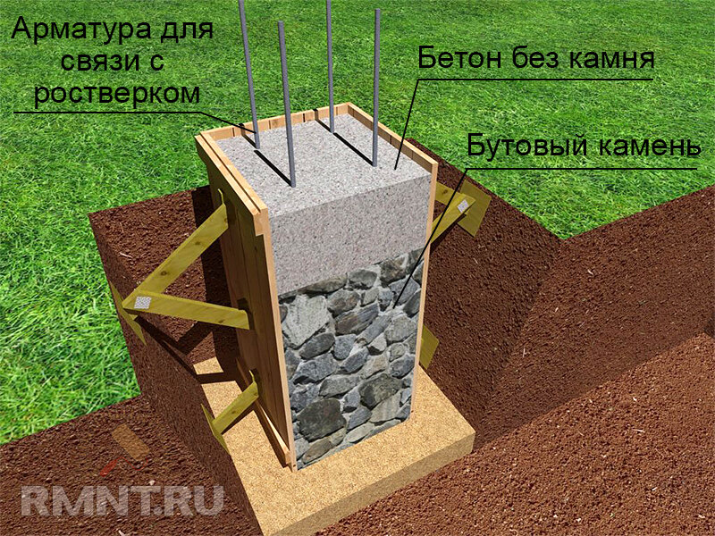 Столбчатый фундамент своими руками