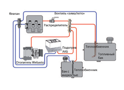 Установка подогревателя