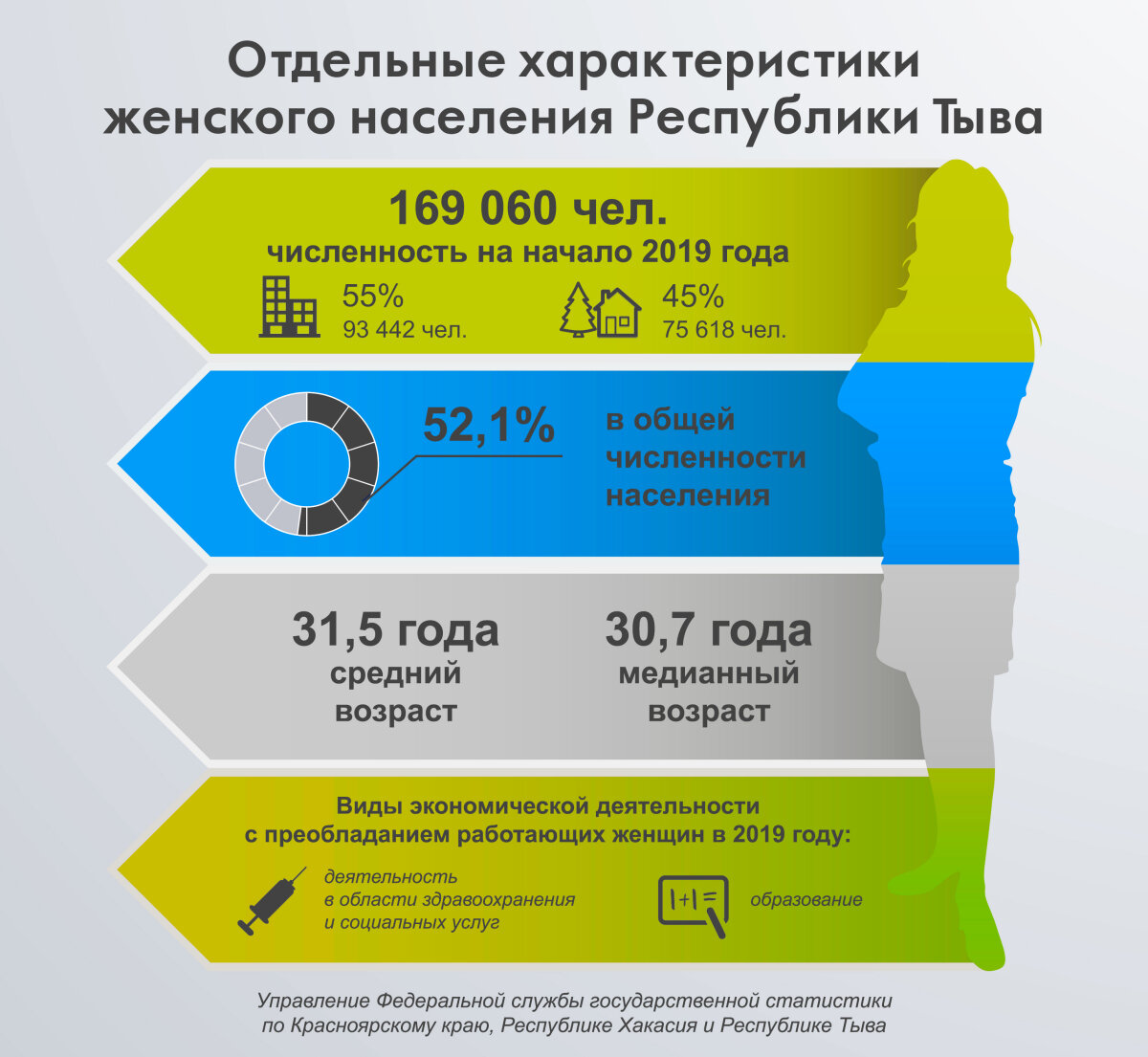 Тыва население численность. Численность населения Тувы. Численность Республика Тыва. Статистика численности населения в Республике Тыва. Сколько населения Республики Тыва.