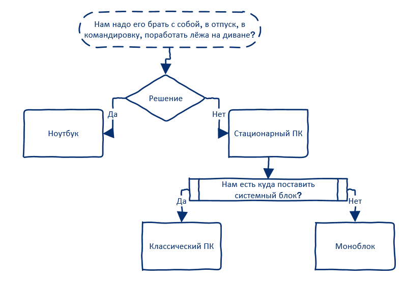 Основные параметры - мобильность и габариты