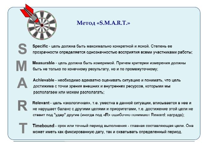 Основная цель проекта по smart