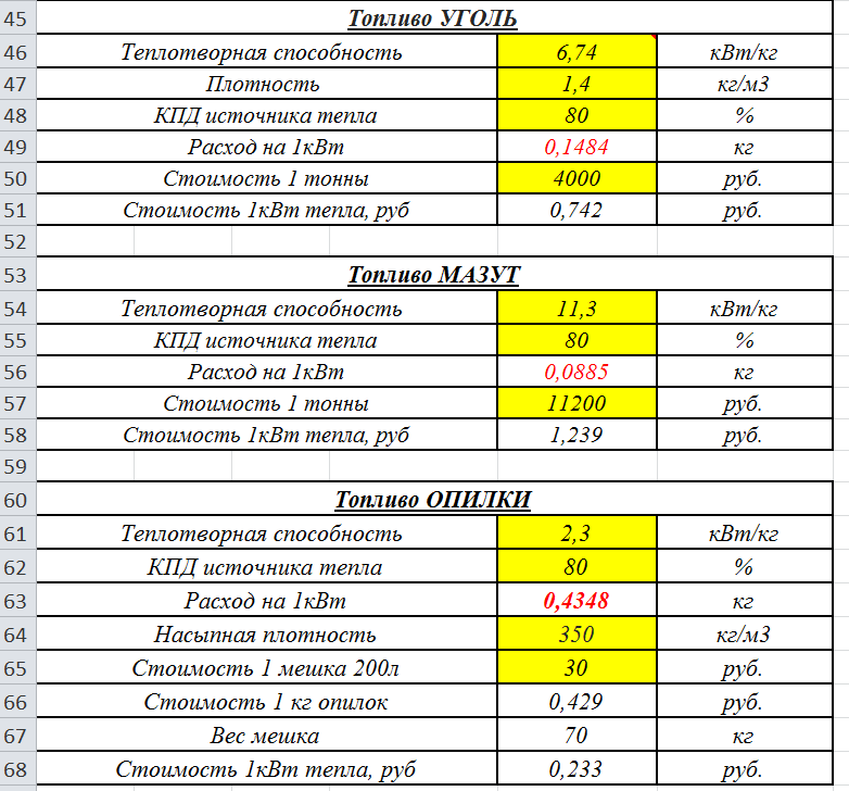 Какое топливо лучше