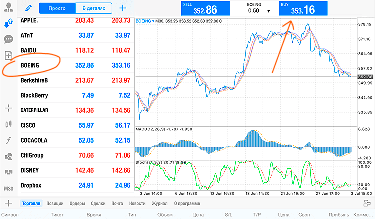 Акции boeing. Акция биржа инструмент. В какие акции лучше инвестировать. Boeing акции цена. Акции во что лучше вложиться.