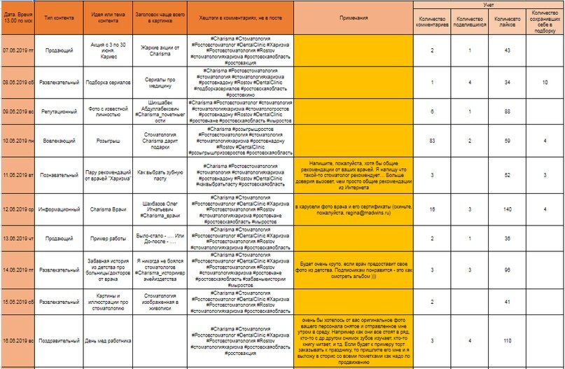 Контент план для магазина детской одежды в инстаграм