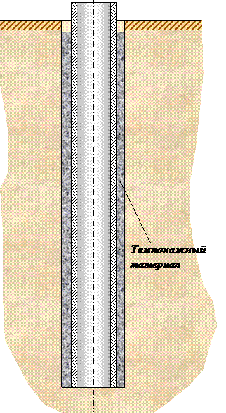 Буровой ствол. Крепление скважин цементирование скважин. Обсадная колонна нефтяной скважины. Креплением стенок скважин обсадными трубами. Крепление скважин обсадными колоннами.