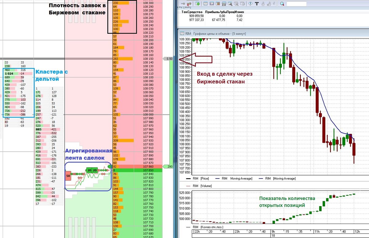 Как пользоваться объемами. Биржевой стакан скальпинг. Анализ кластеров в скальпинге. Скальпинг торговля от плотности. Скальпинг в трейдинге стаканы.
