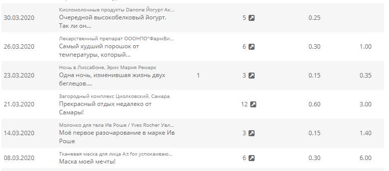 Работа за март