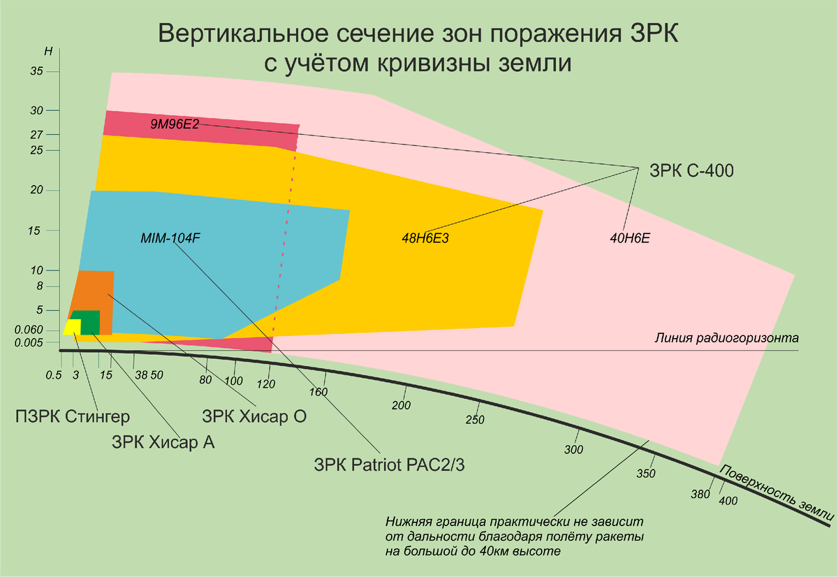 Рисунок автора. При перепечатке ссылка на публикацию обязательна