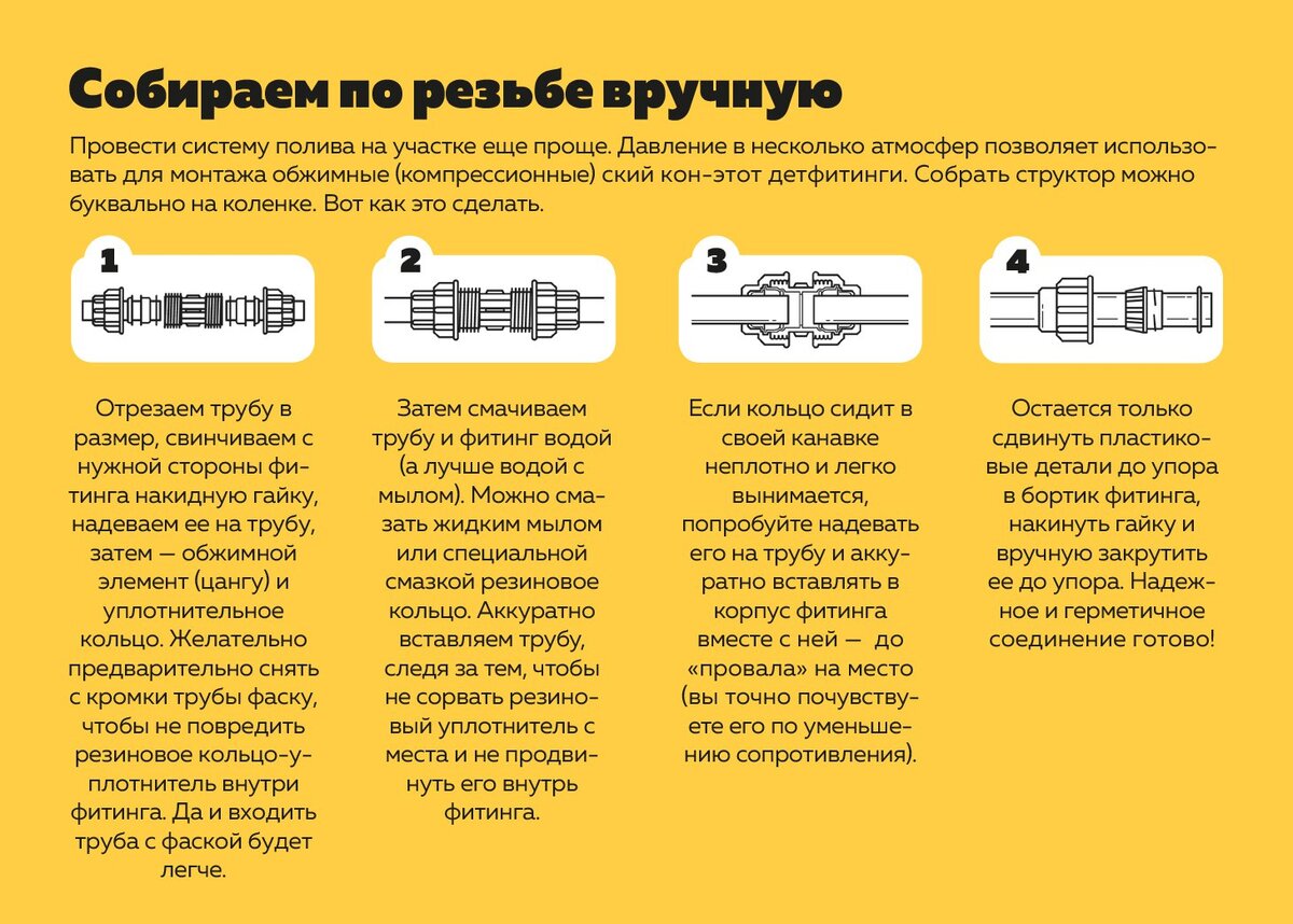 Труба зовет: что нужно знать о монтаже системы водоснабжения | Петрович:  всё о стройке и ремонте | Дзен