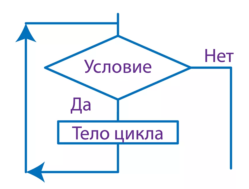 Схематичное изображение условия. Рисунок взят из интернета.