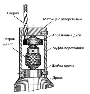 Заточка сверла приспособление