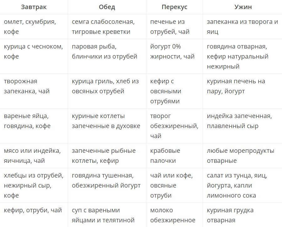 Что надо знать о диете Дюкана: научные факты о рисках и пользе