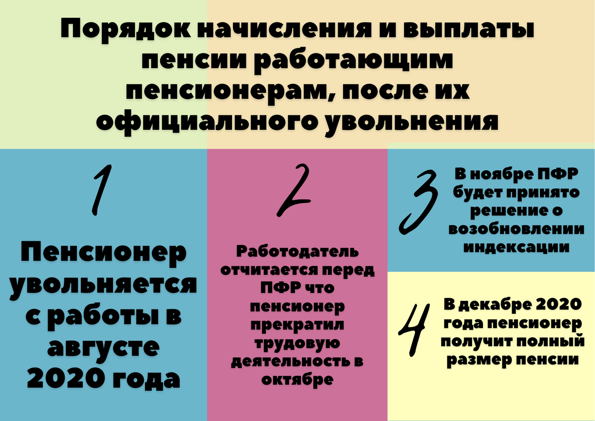 Порядок начисления и выплаты пенсии работающим пенсионерам после их увольнения