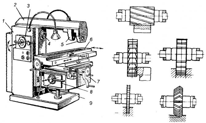 Самодельный фрезерный станок по дереву своими руками Часть 2 Homemade milling machine for wood