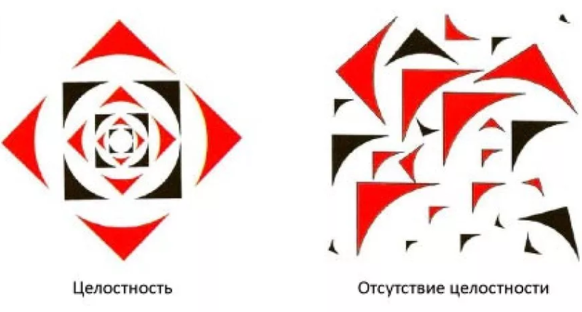 Это, кстати, классический пример для демонстрации целостности композиции