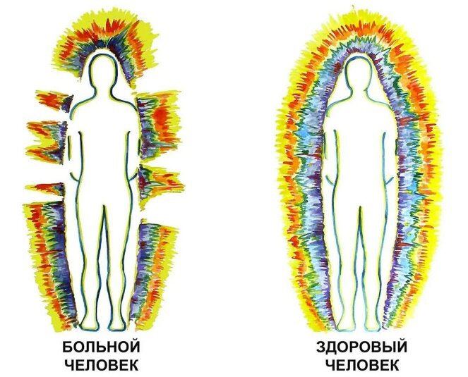 «Тело должно быть безопасным местом для обитания психики»: как помогают помогающие практики