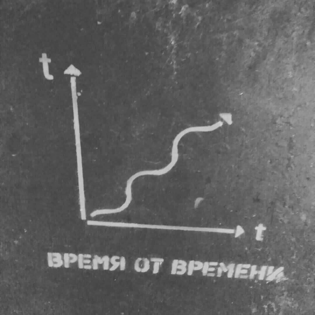 Картинку подсказал австралийский друг Смайл - возьми, сказал, вдруг пригодится, более того,  ссылку закинул - как в воду глядел, а ссылочкой  этой поделюсь - https://www.facebook.com/photo/?fbid=2832630693635811&set=a.1544533392445554