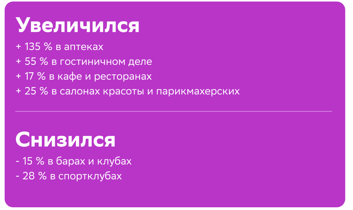 Данные по Республике Татарстан