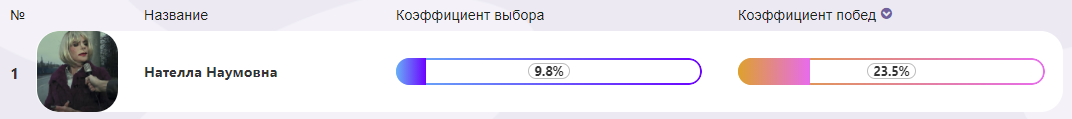 финалист по коэффициенту побед