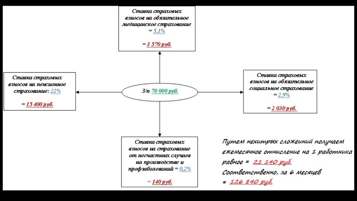 Схема №2