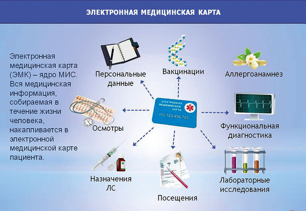 Мая электронная мед карта