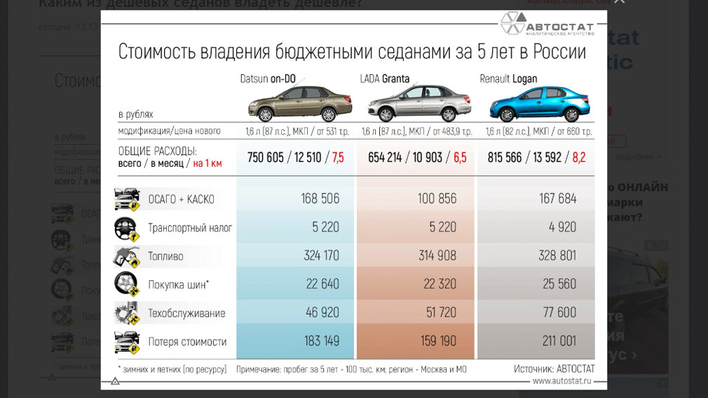 Фото: Автостат