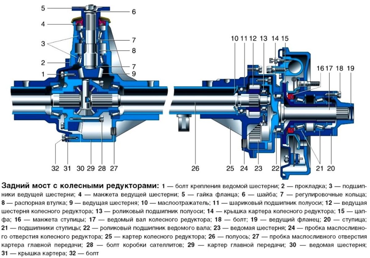 Схема редуктора уаз патриот