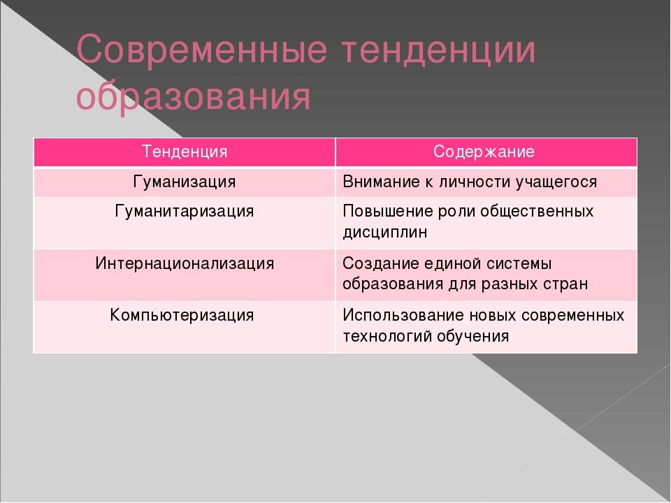 Актуальные направления модные тенденции в совершенствовании ассортимента Модные тенденции или эксперименты над детьми? Что скажет специалист Розовая Мышь