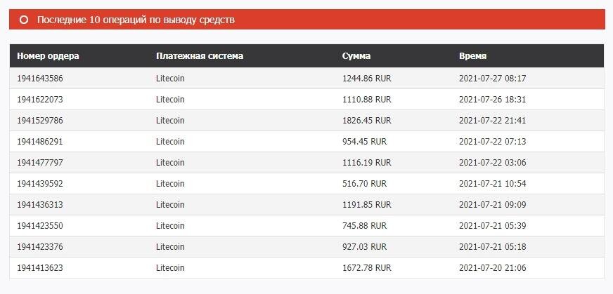 Последние несколько выводов средств со счёта с бонусом от брокера.