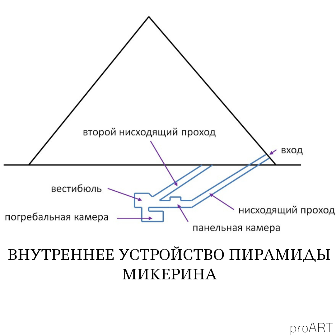 ЗАГАДКИ ПИРАМИД И БОЛЬШОГО СФИНКСА | proART | Дзен