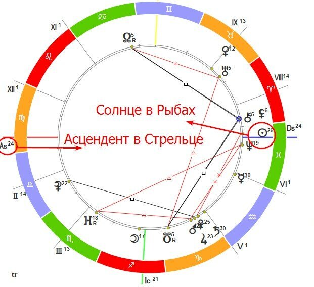 Натальная карта рассчитать солар