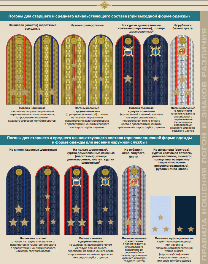 Погоны и звания полиции россии в картинках нового образца