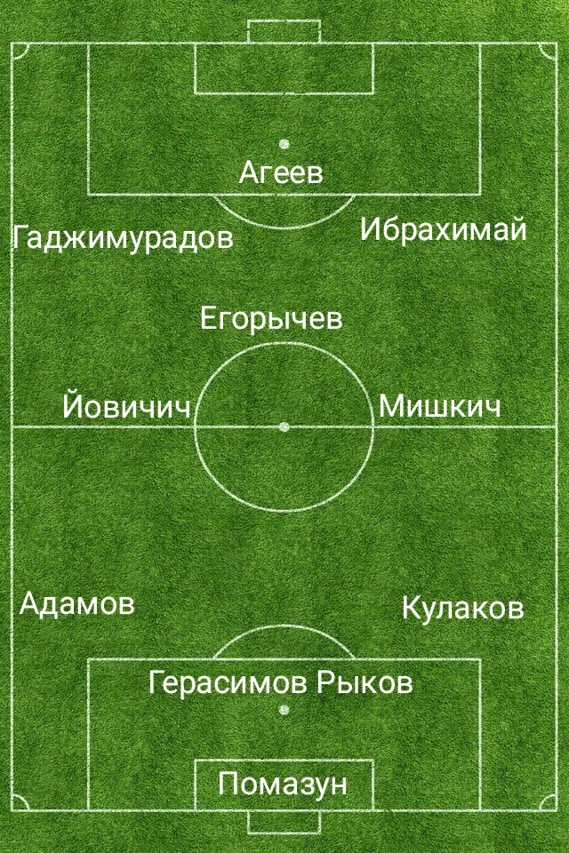 По сравнению  с прошлым матчем Шалимов выпустил на ворота Помазуна, вместо дисквалифицированного Бикфалви - Ибрахимай, Гаджимурадов и Агеев сменили Железнова и Панюкова