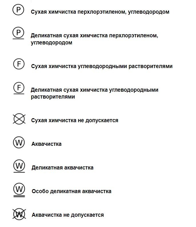 Виды химчистки, и как выбрать правильный | Химчистка от А до Я | Дзен