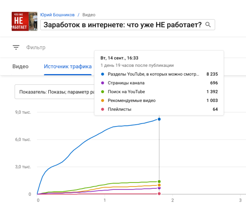 ТОП-5 программ для создания субтитров к видео