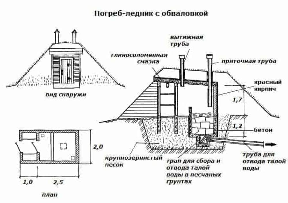 Холодный подпол. Схема погреба ледника. Погреб полузаглубленный чертеж. Схема наземного погреба. Полузаглубленный погреб своими руками в земле.