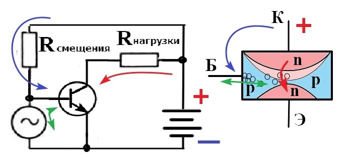 Биполярный транзистор принцип работы и схемы включения File:ОЭ.png Wikimedia Commons