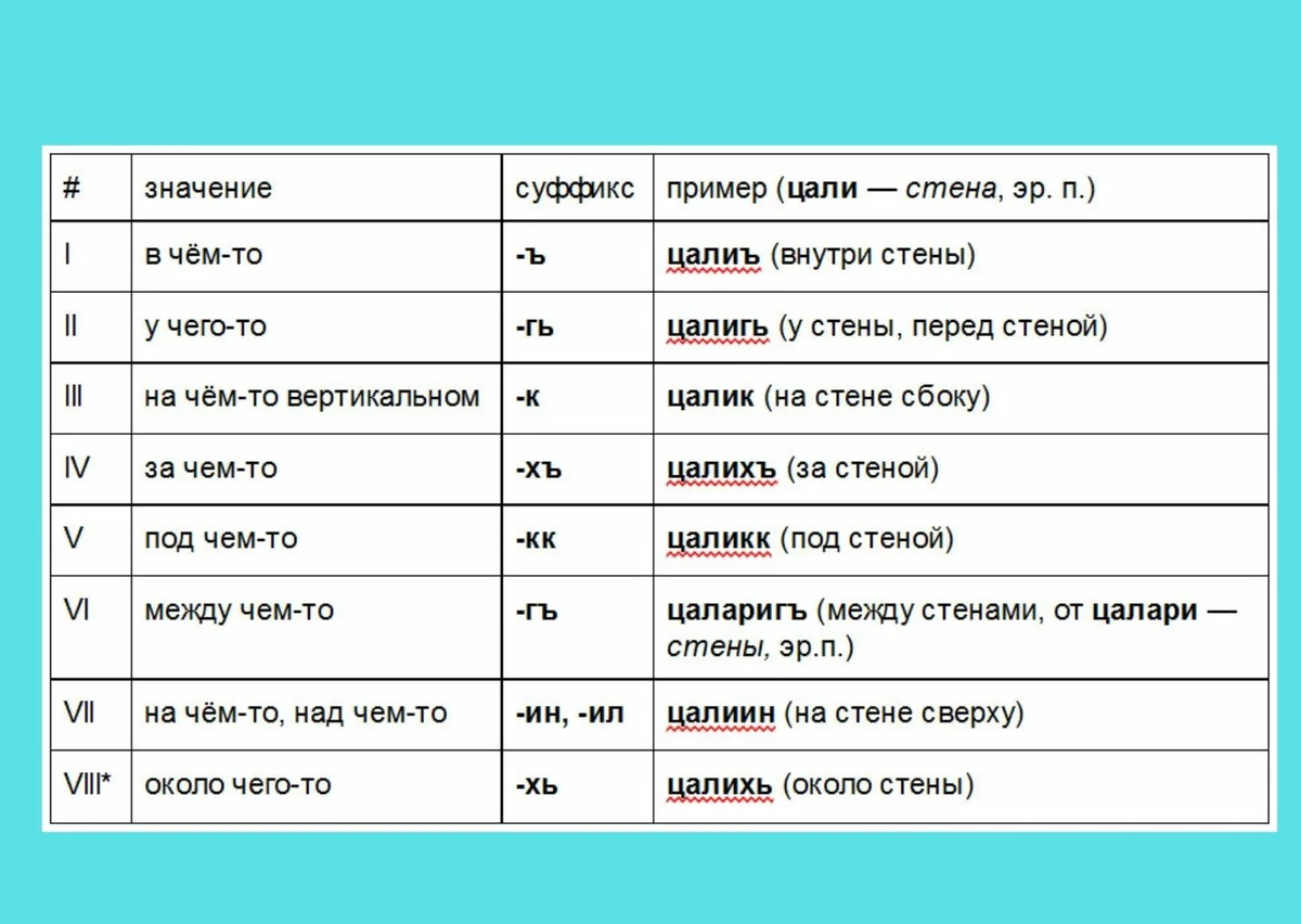 Ответы kontaktstroi.ru: Русский язык на каком месте в мире по сложности считается?