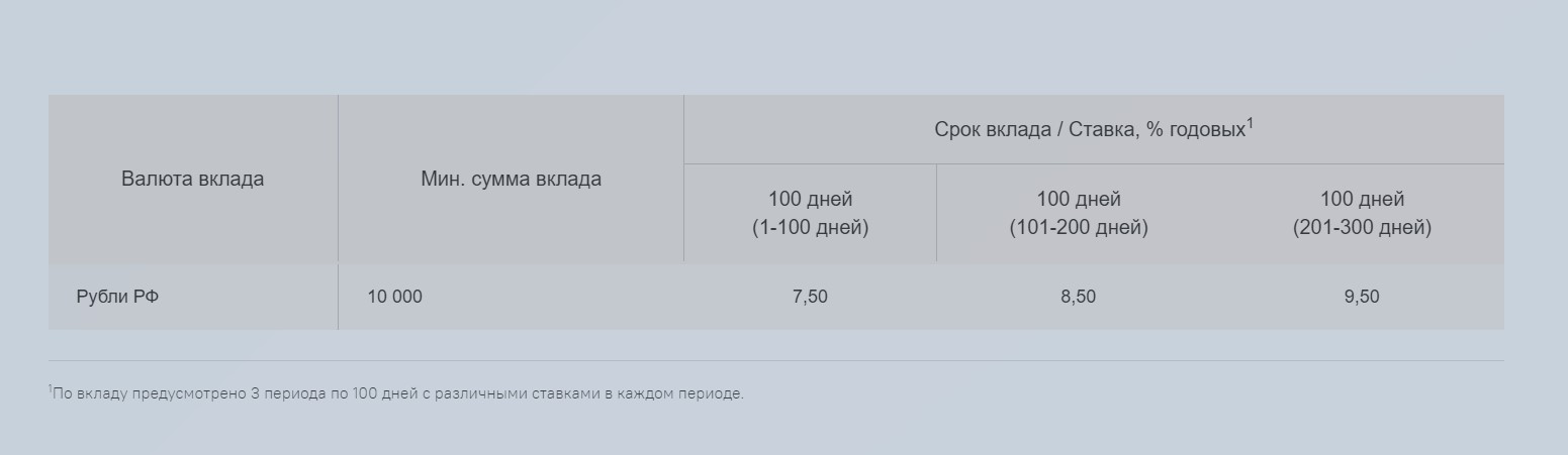 Нашел 3 коварных вклада со ставкой якобы от 9%. Будьте бдительны2