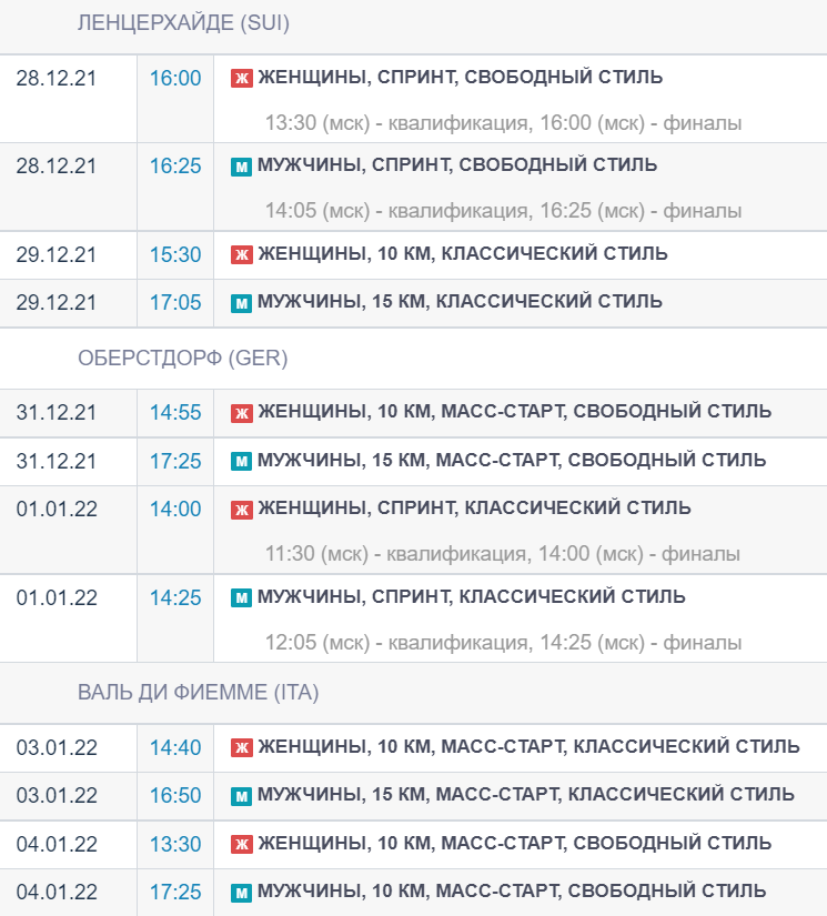 Странный, конечно, в этом году Тур вообще без гонок преследования обошлись