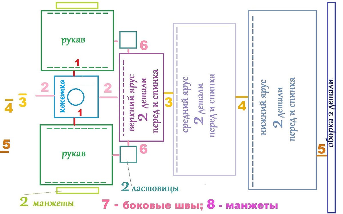 Шапочный разбор