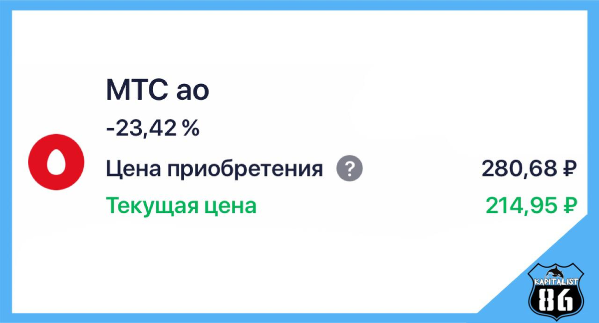 Акции компании МТС в моем портфеле