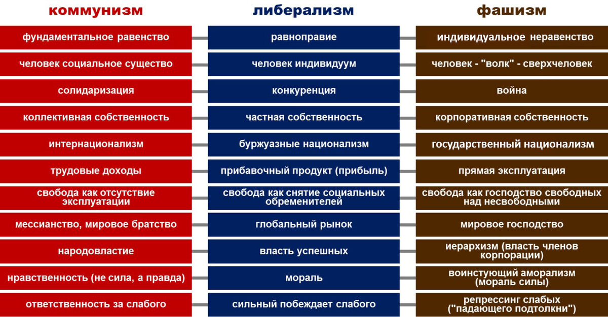 Анархизм и другие препятствия для анархии | Библиотека Анархизма