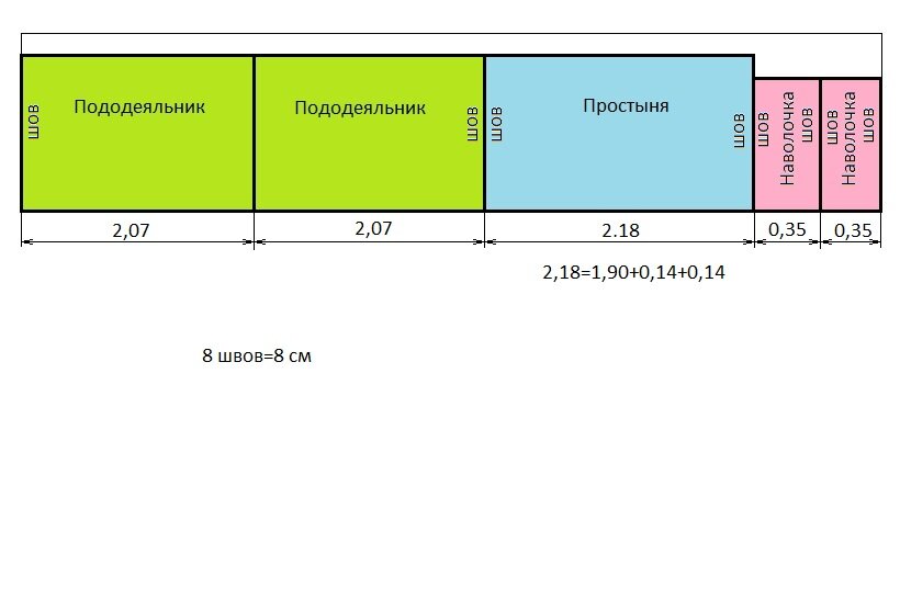 Расход ткани на постельное белье