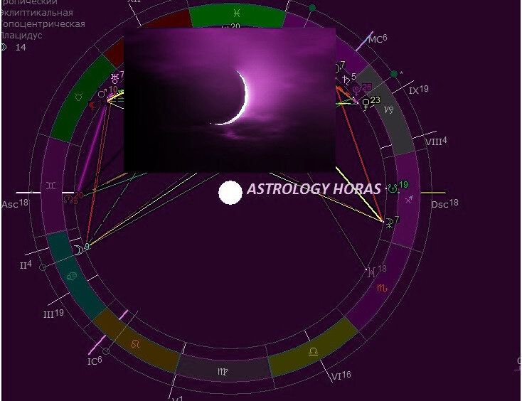 личный архив астролога