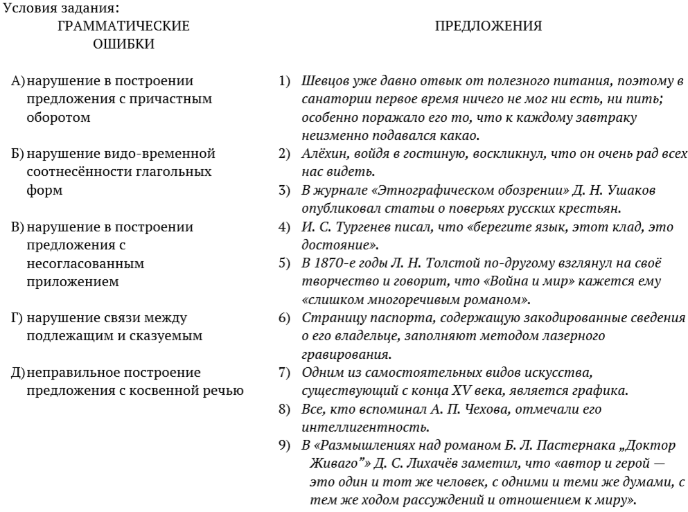 Вариант 24 егэ русский язык сочинение. Егэ по русскому языку 8 задание. 13 задание егэ русский язык. все ошибки в 8 задании егэ по русскому. теория к 12 заданию егэ по русскому 2025.