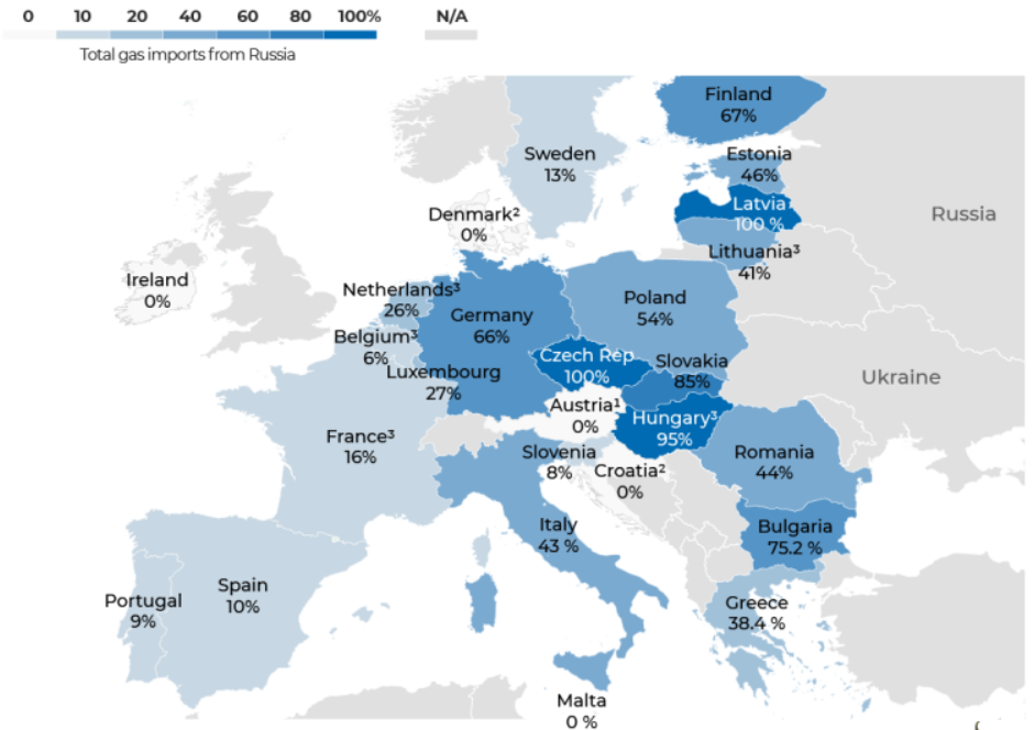 Страны зависят от россии. Зависимость Европы от российского газа. Страны зависящие от российского газа.