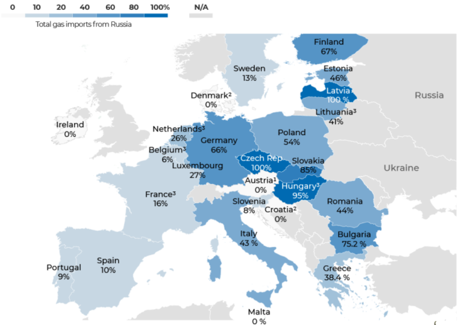 Зависимость Европы от российского газа. Страны зависящие от российского газа.